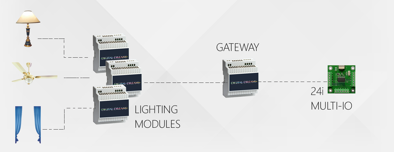 DD Home/Lighting Automation