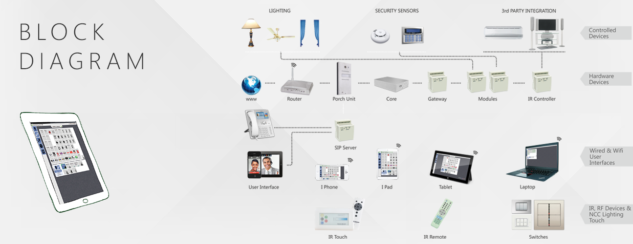 DD Home/Lighting Automation