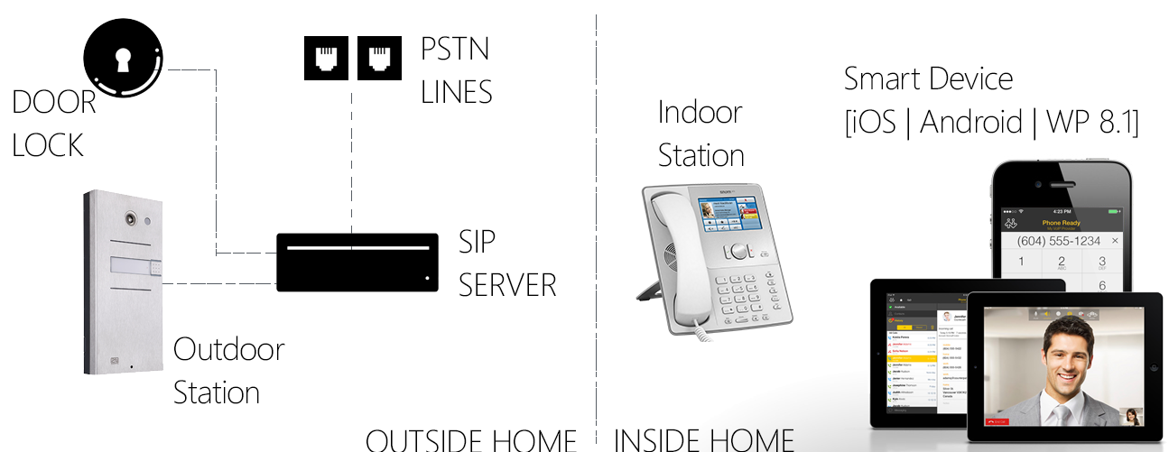 DD Home/Lighting Automation